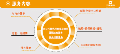 出口貿(mào)易托管素材圖